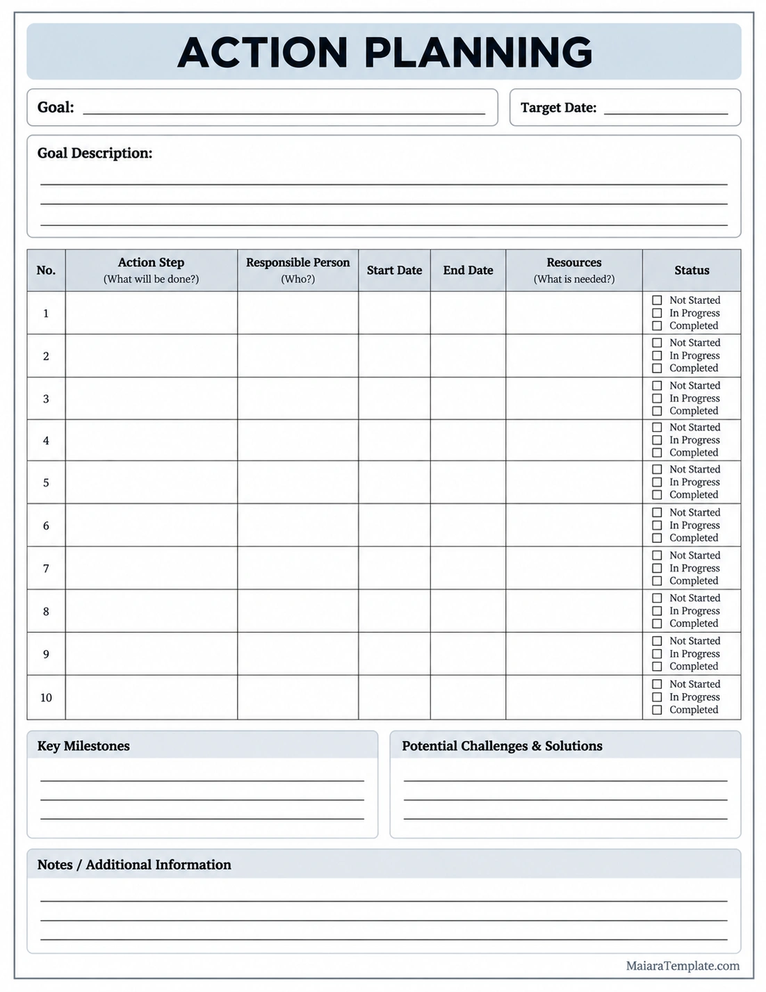 Action Planning Template Action Planning Template