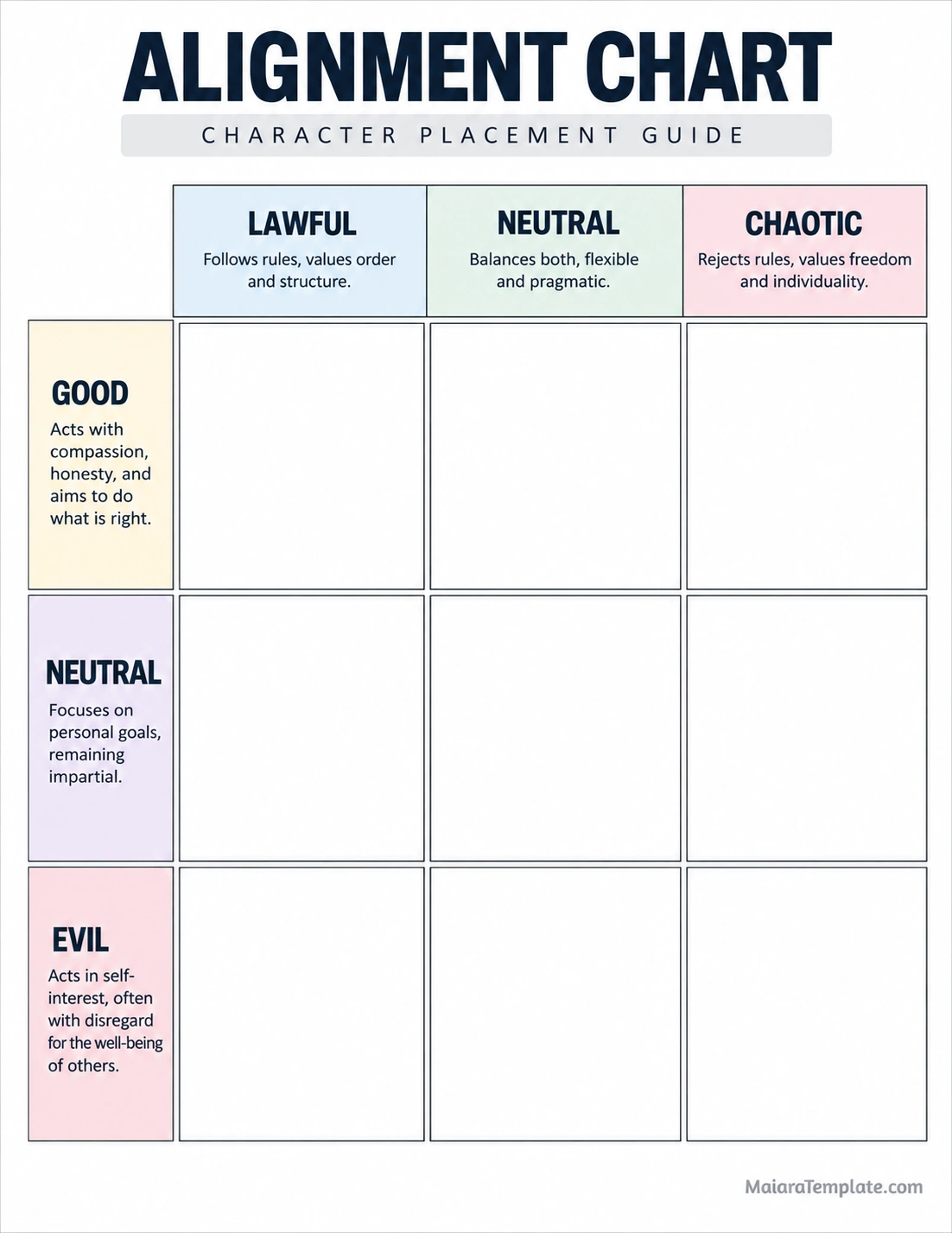Alignment Chart Template Alignment chart template with a nine-cell grid for classifying characters by lawful, neutral, chaotic, good, and evil traits