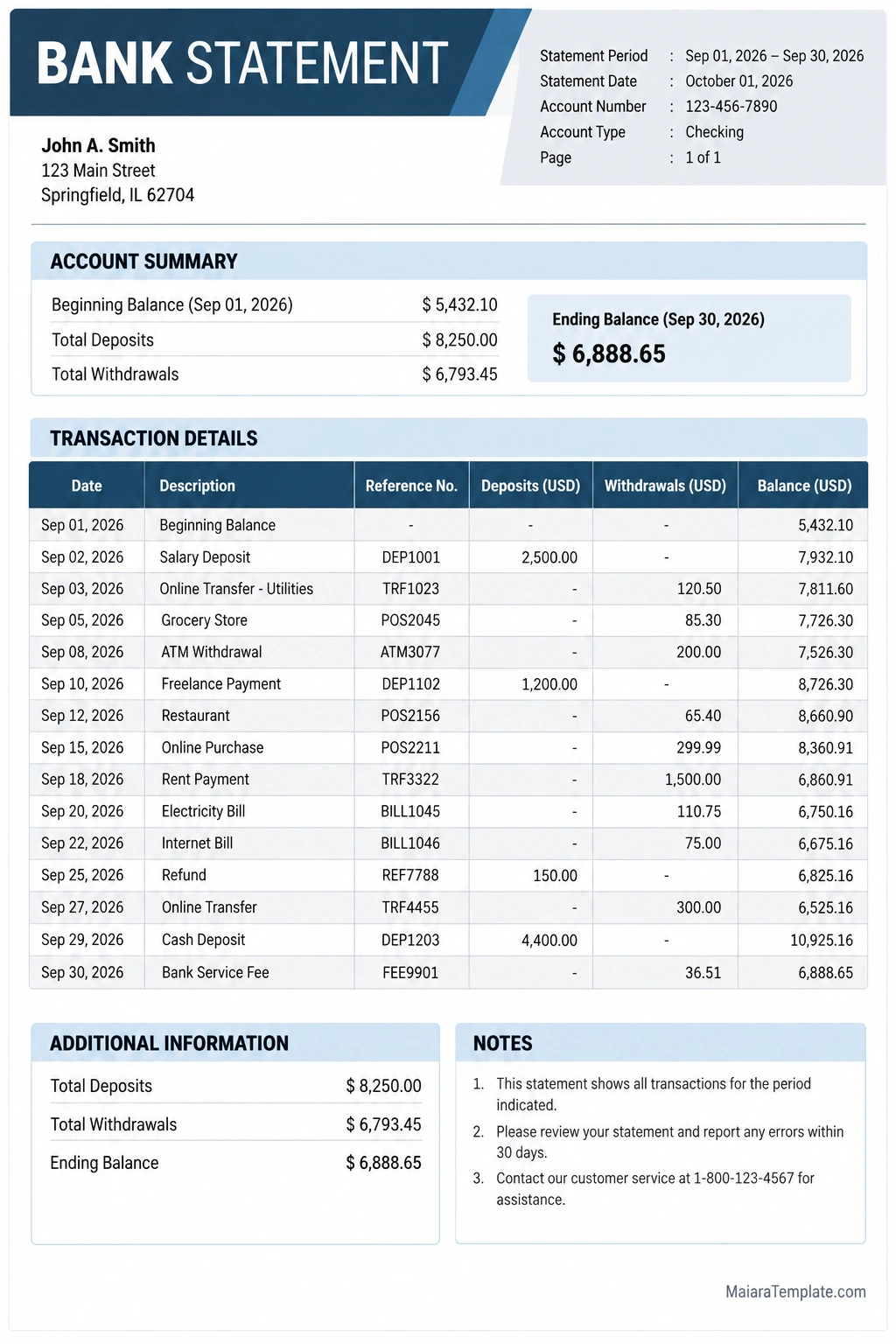 Bank Statement Template Sample bank statement showing account details, statement period, beginning balance, deposits, withdrawals, transaction history, and ending balance