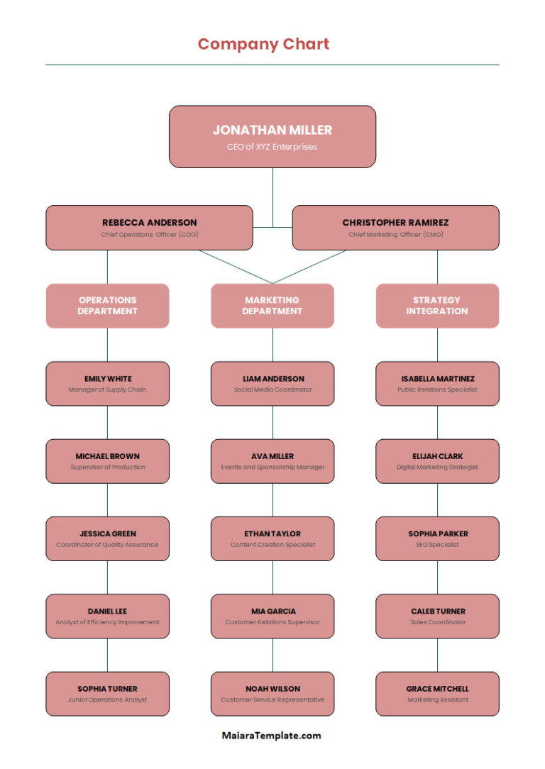 Free Customizable Company Chart Template