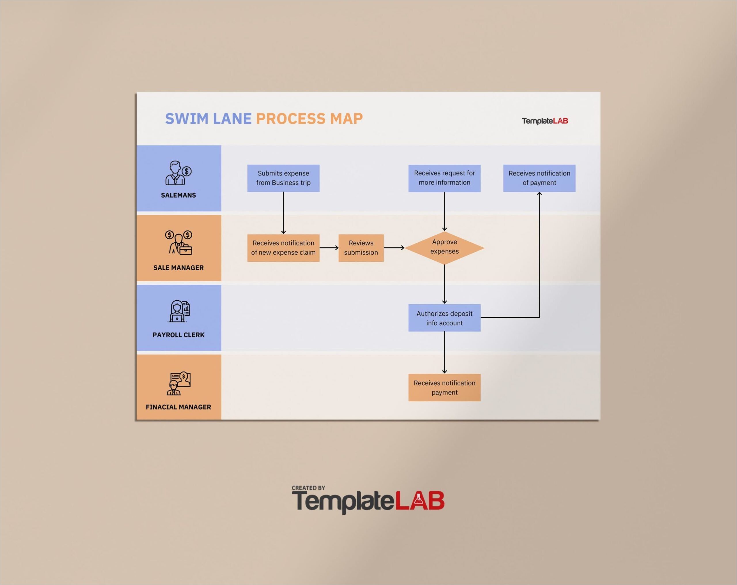 Example Process Map Template Example Process Map Template