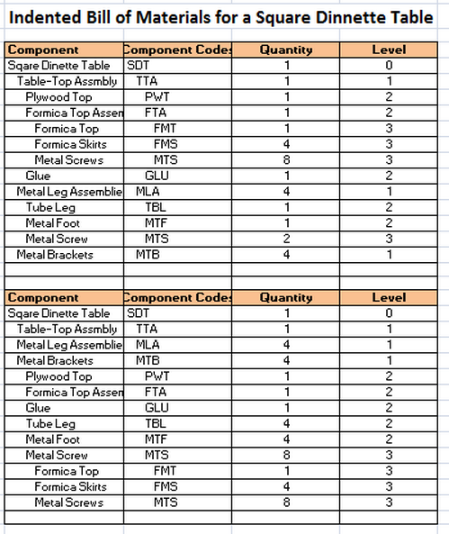 Example Production Shift Schedule Template Example Production Shift Schedule Template