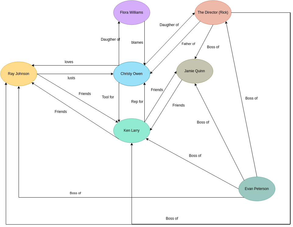Example Relationship Chart Template Example Relationship Chart Template