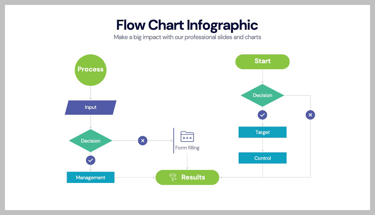Example Workflow Chart Template Example Workflow Chart Template