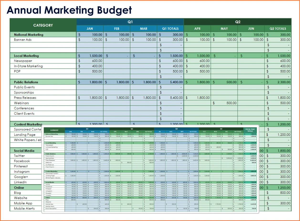 Example of Marketing Budget Template
