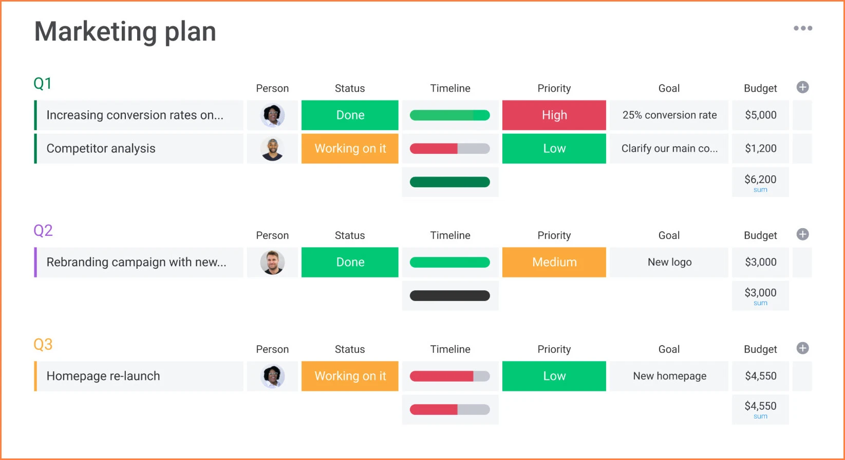 Example of Marketing Plan Template