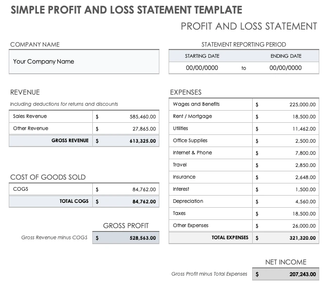 Example of Monthly Profit And Loss Statement Template