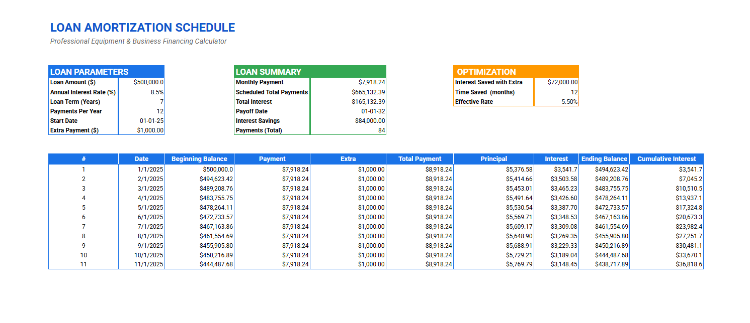 Example of Mortgage Amortization Schedule Template Example of Mortgage Amortization Schedule Template