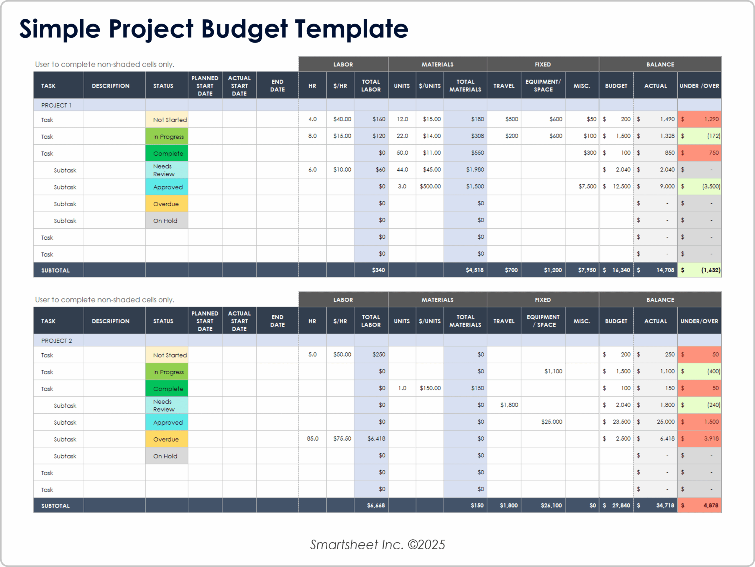 Example of Project Budget Template Example of Project Budget Template