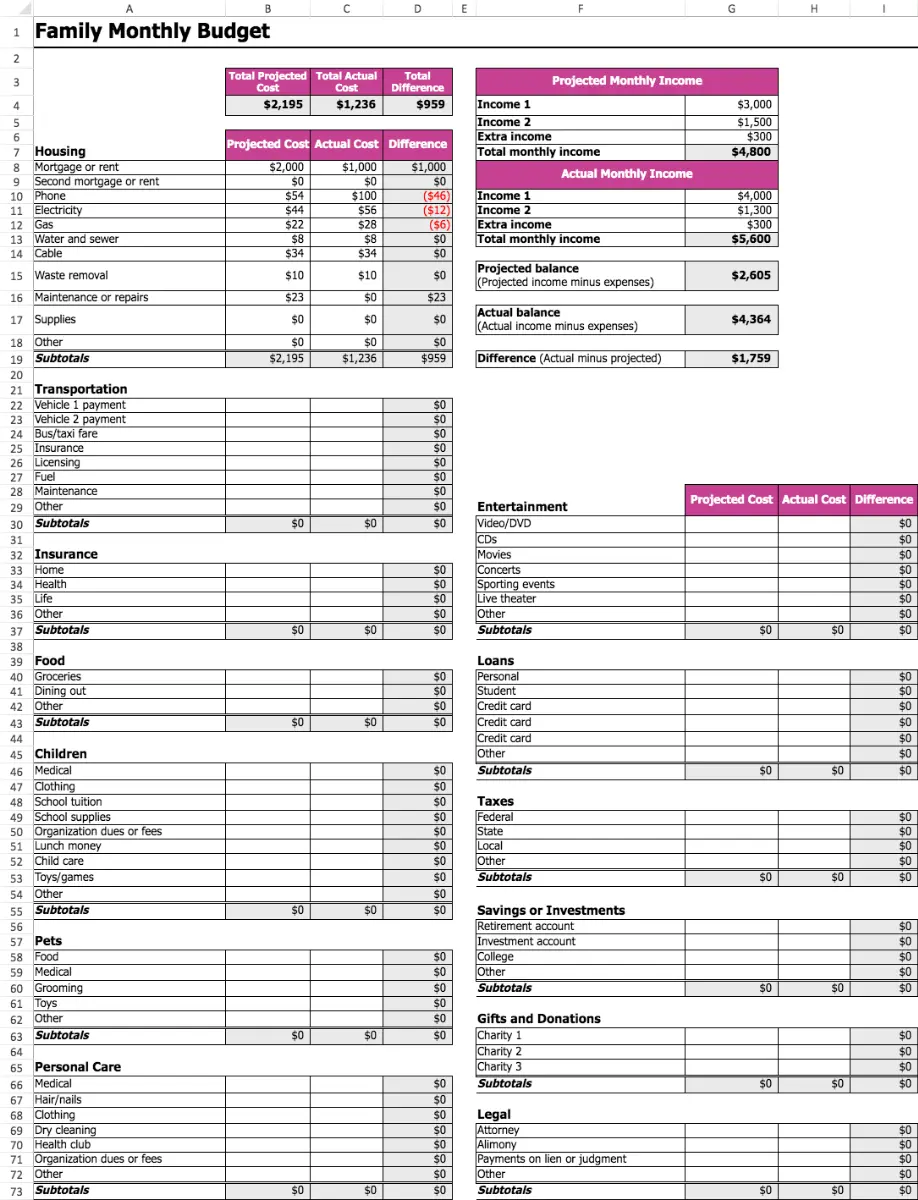 Family Monthly Budget Template Family Monthly Budget Template Excel
