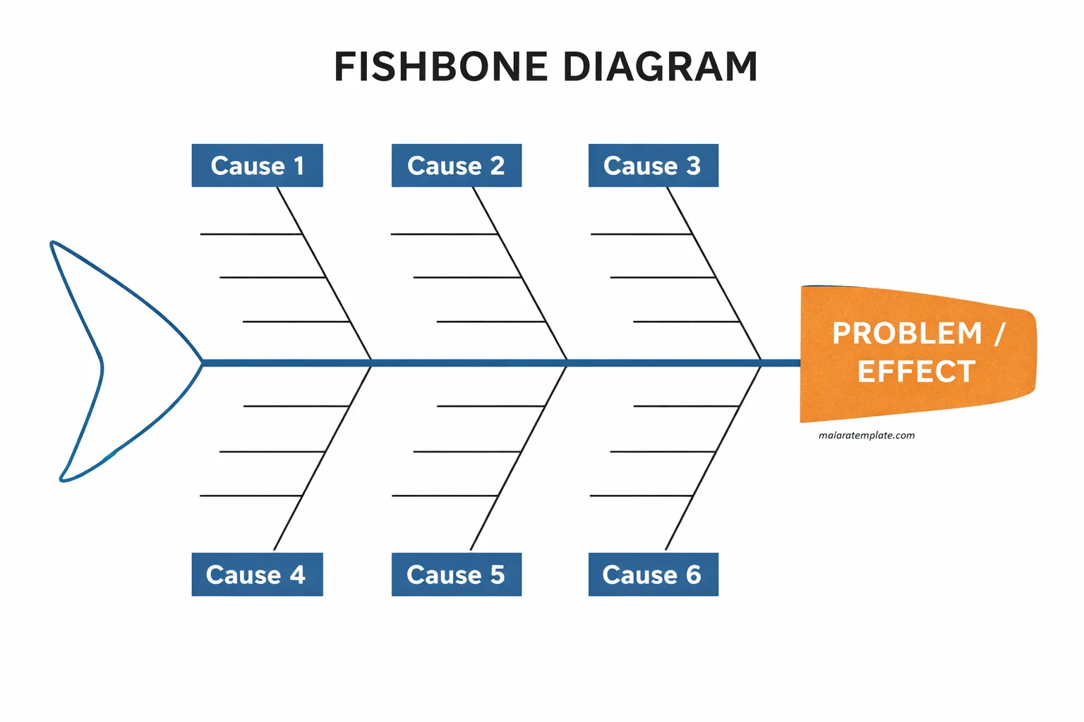 Fishbone Diagram Template