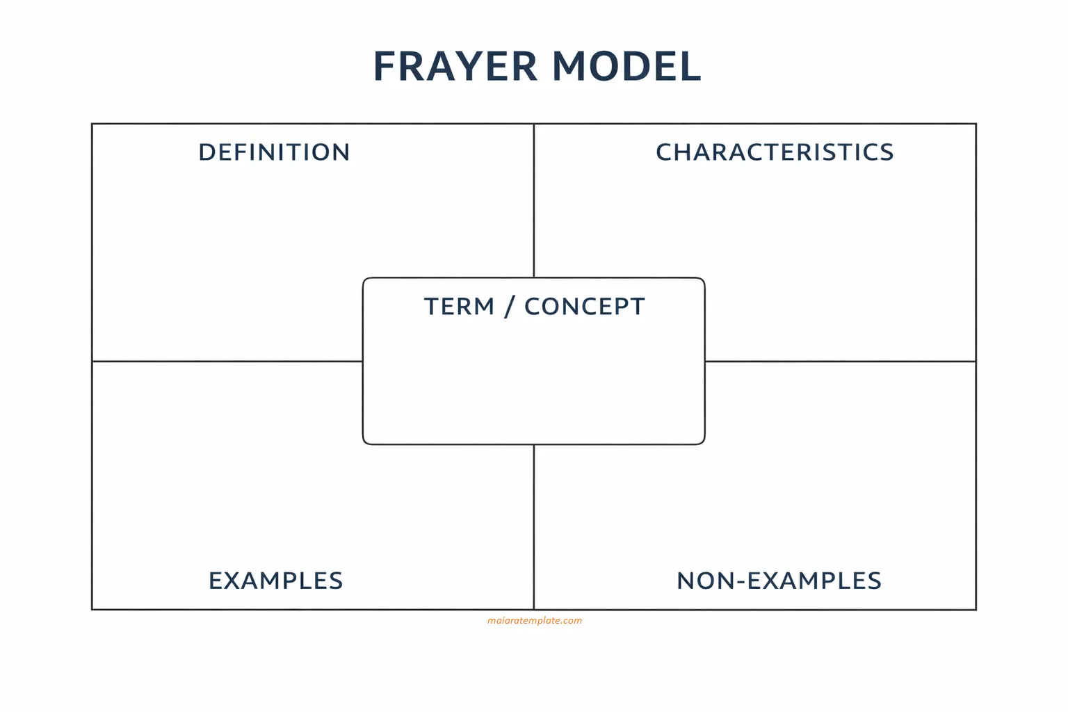 Simple Blank Frayer Model Template