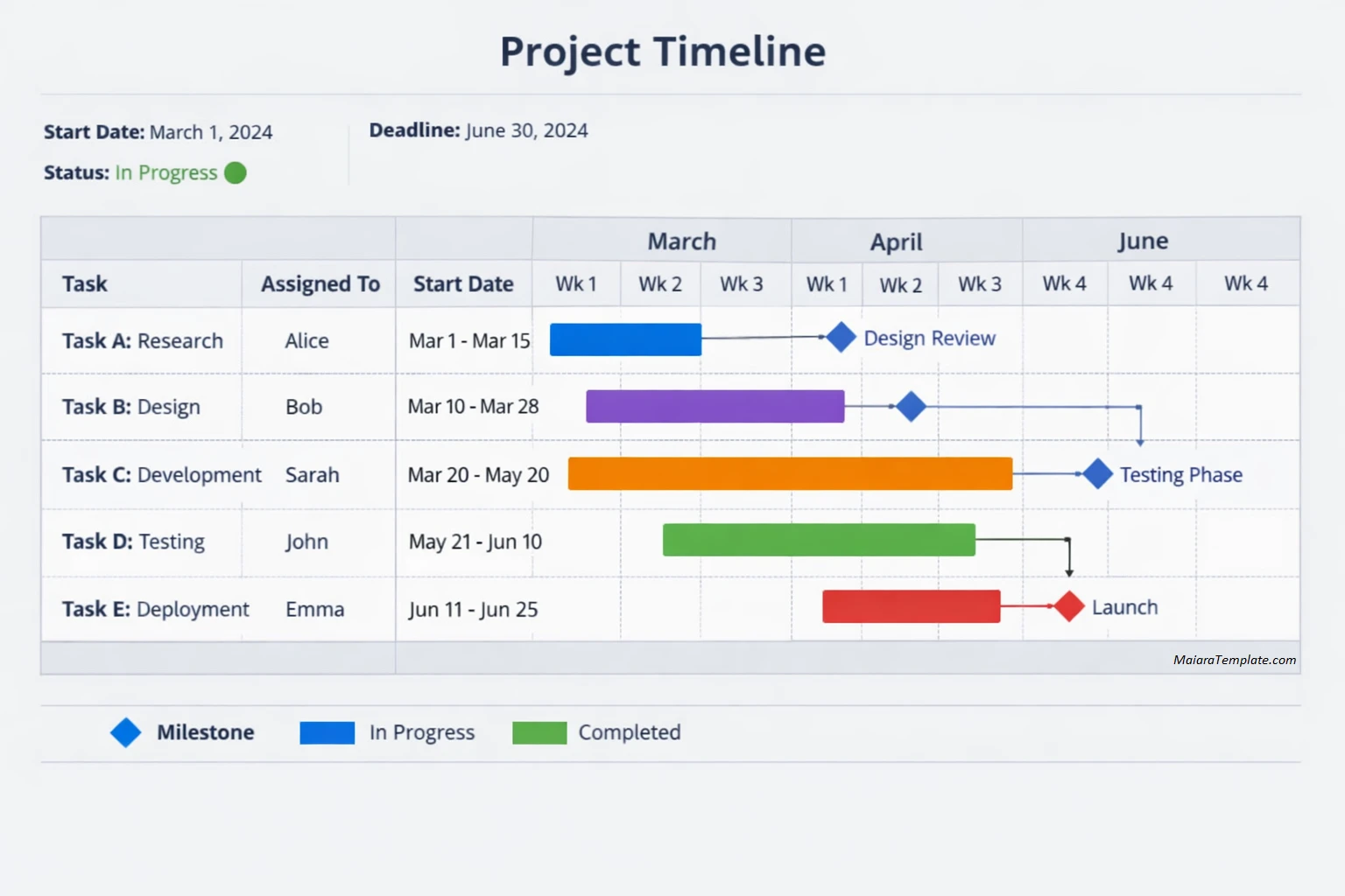 Gantt Chart Template