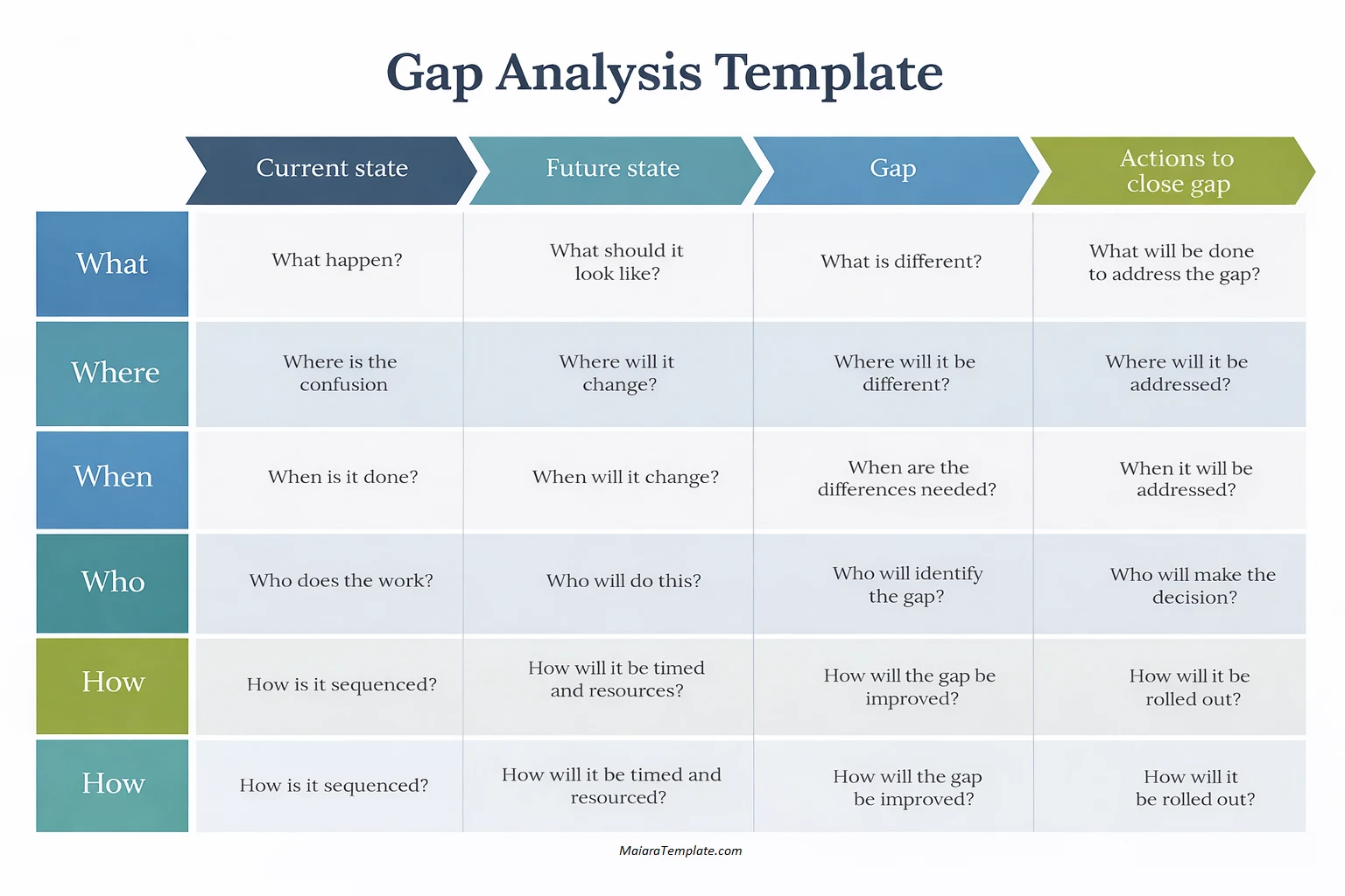 Gap Analysis Template Excel