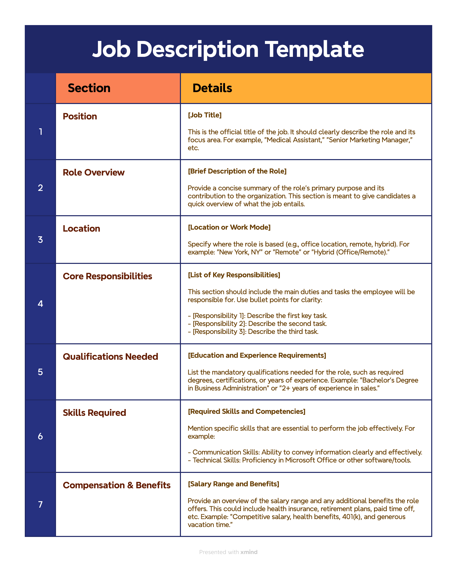 Job Profile Template Job Profile Template