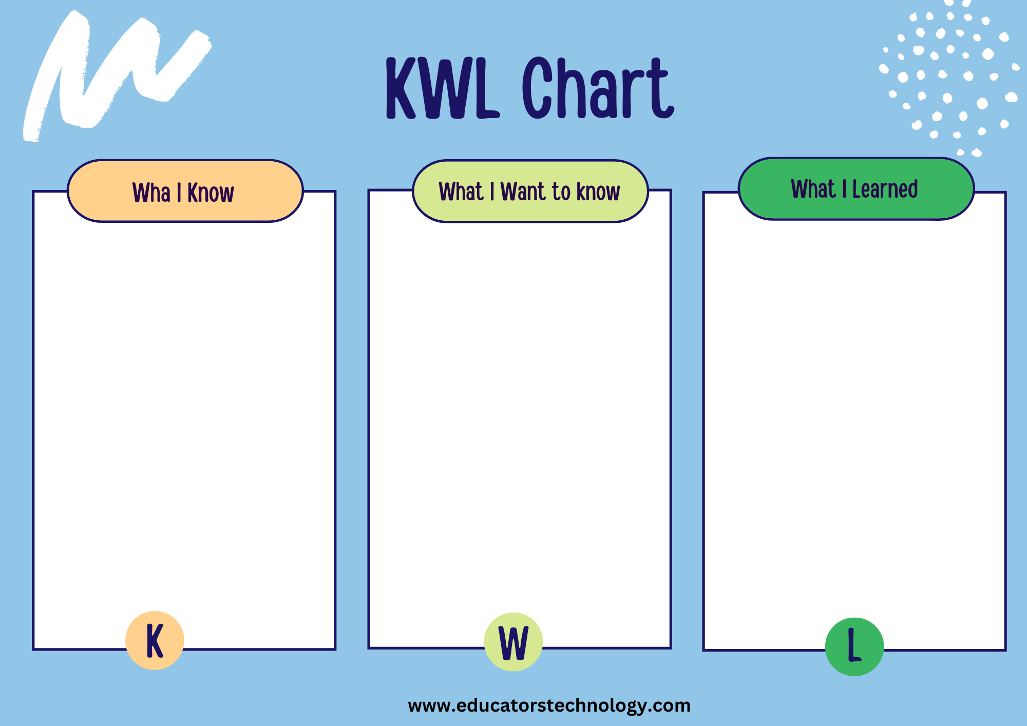 KWL Chart Template