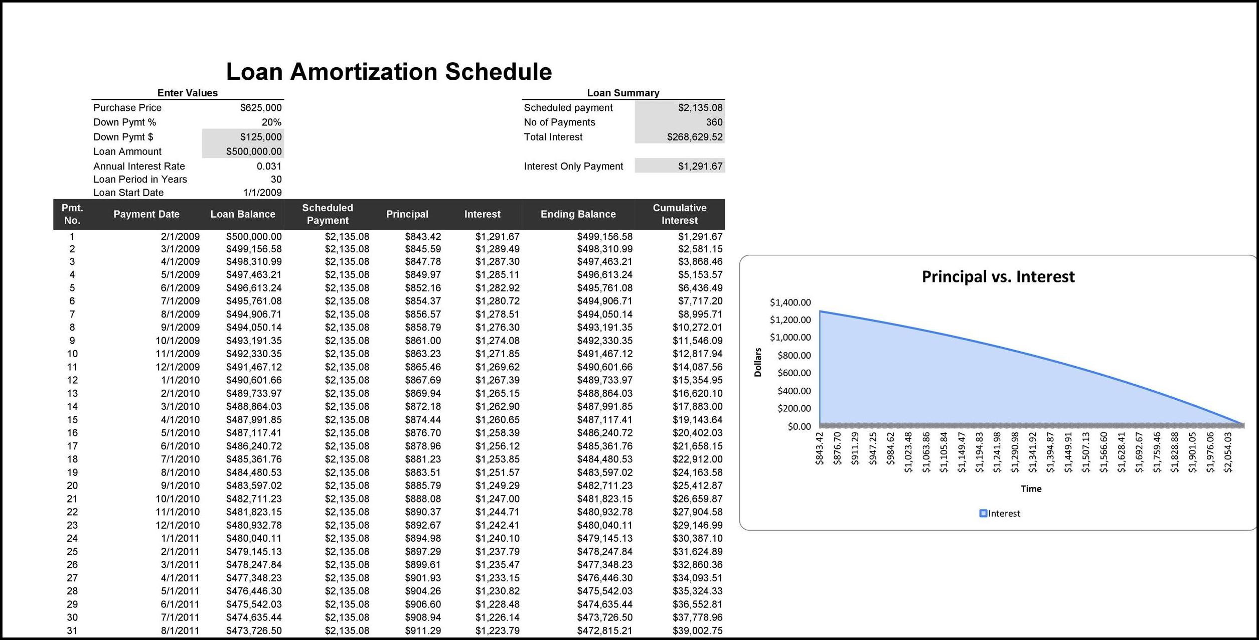 Loan Amortization Schedule Template Example Loan Amortization Schedule Template Example