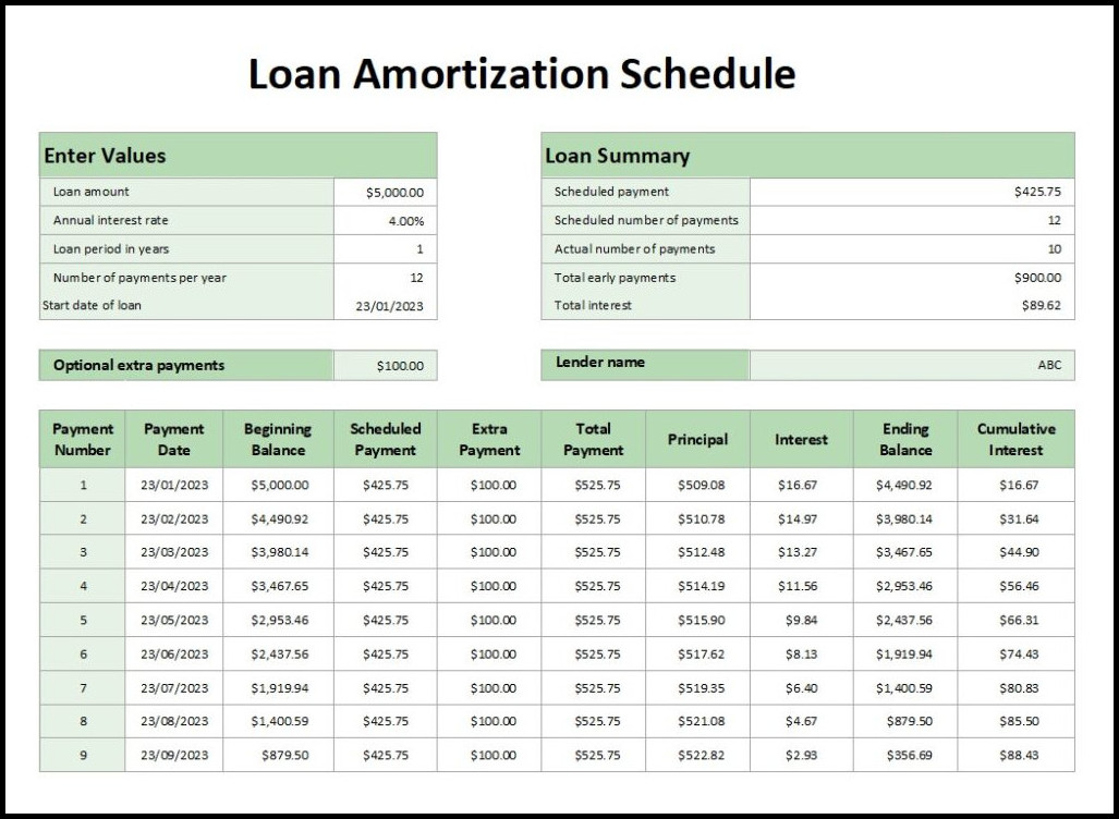 Loan Amortization Schedule Template Sample Loan Amortization Schedule Template Sample