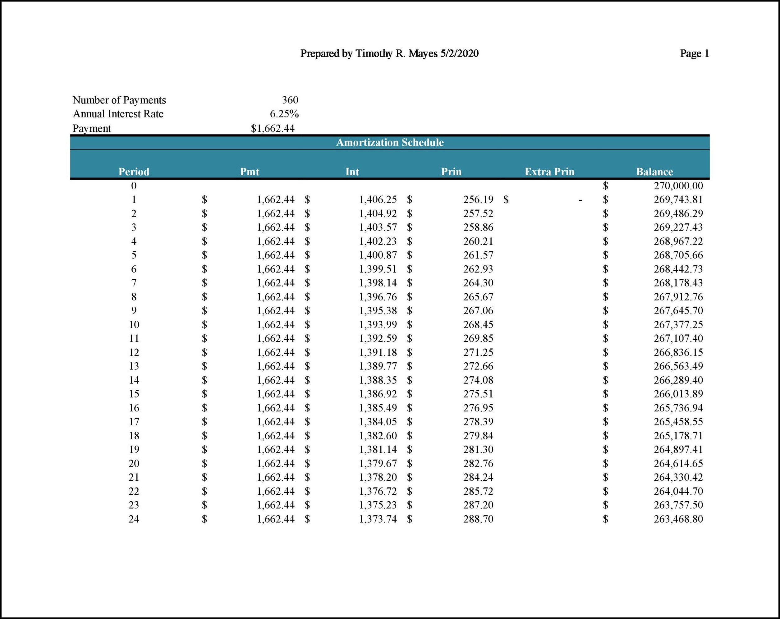 Loan Amortization Schedule Template Loan Amortization Schedule Template