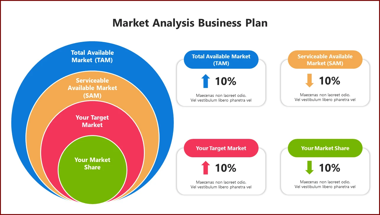 Market Analysis Template Sample