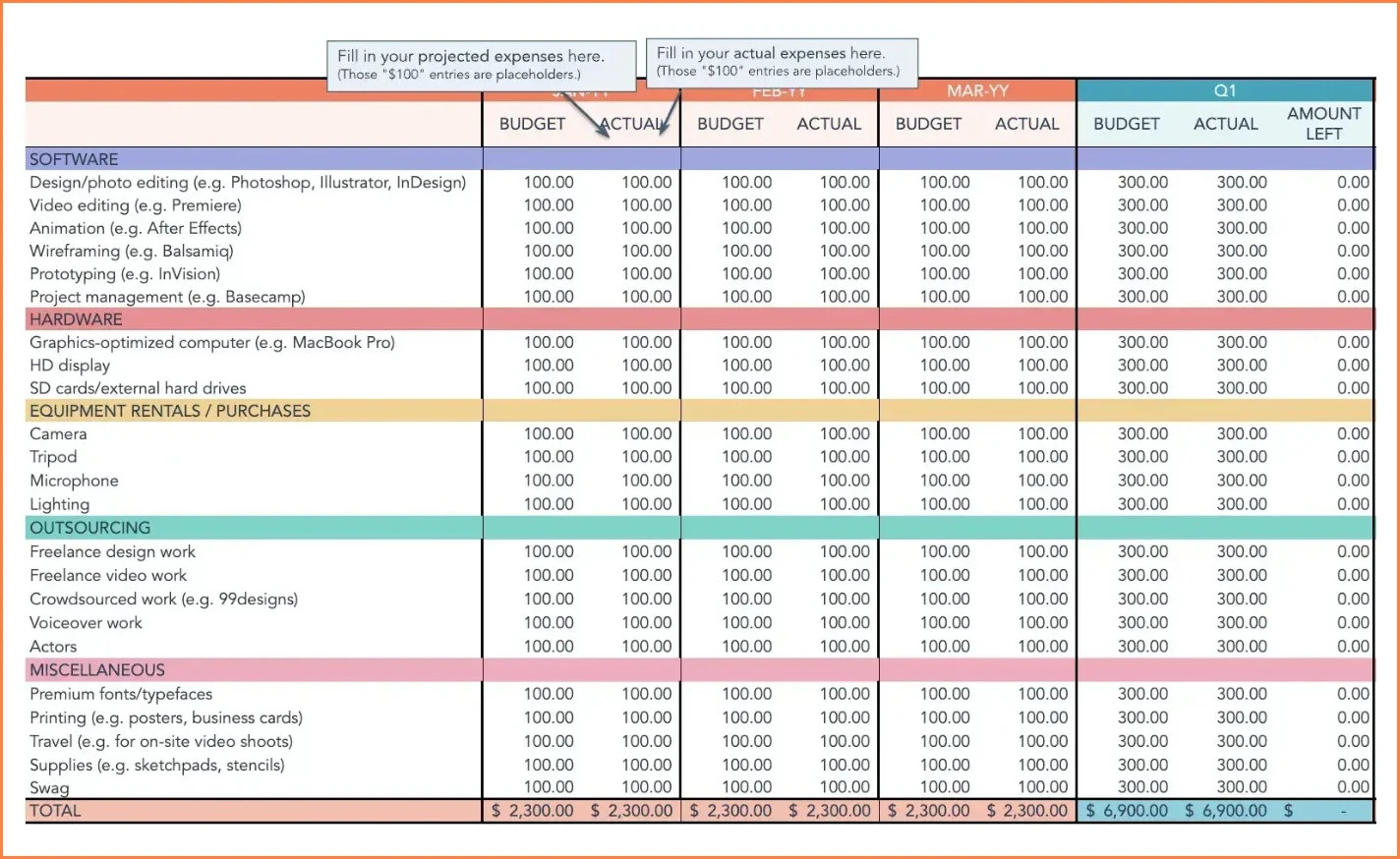 Marketing Budget Template Example