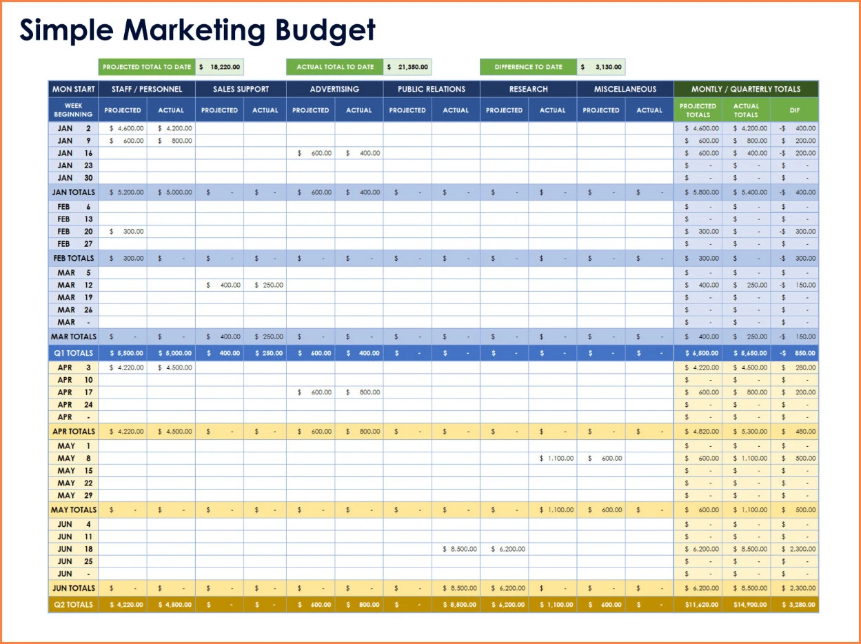 Marketing Budget Template Sample