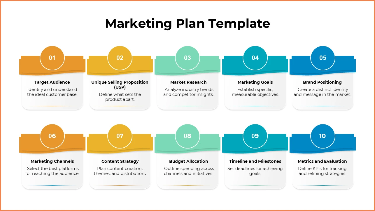 Marketing Plan Template Sample