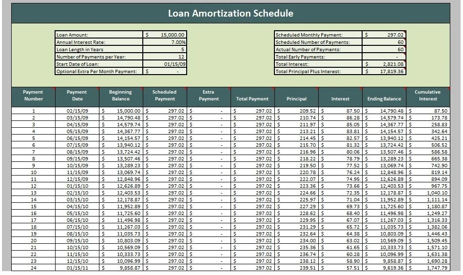 Mortgage Amortization Schedule Template Example Mortgage Amortization Schedule Template Example