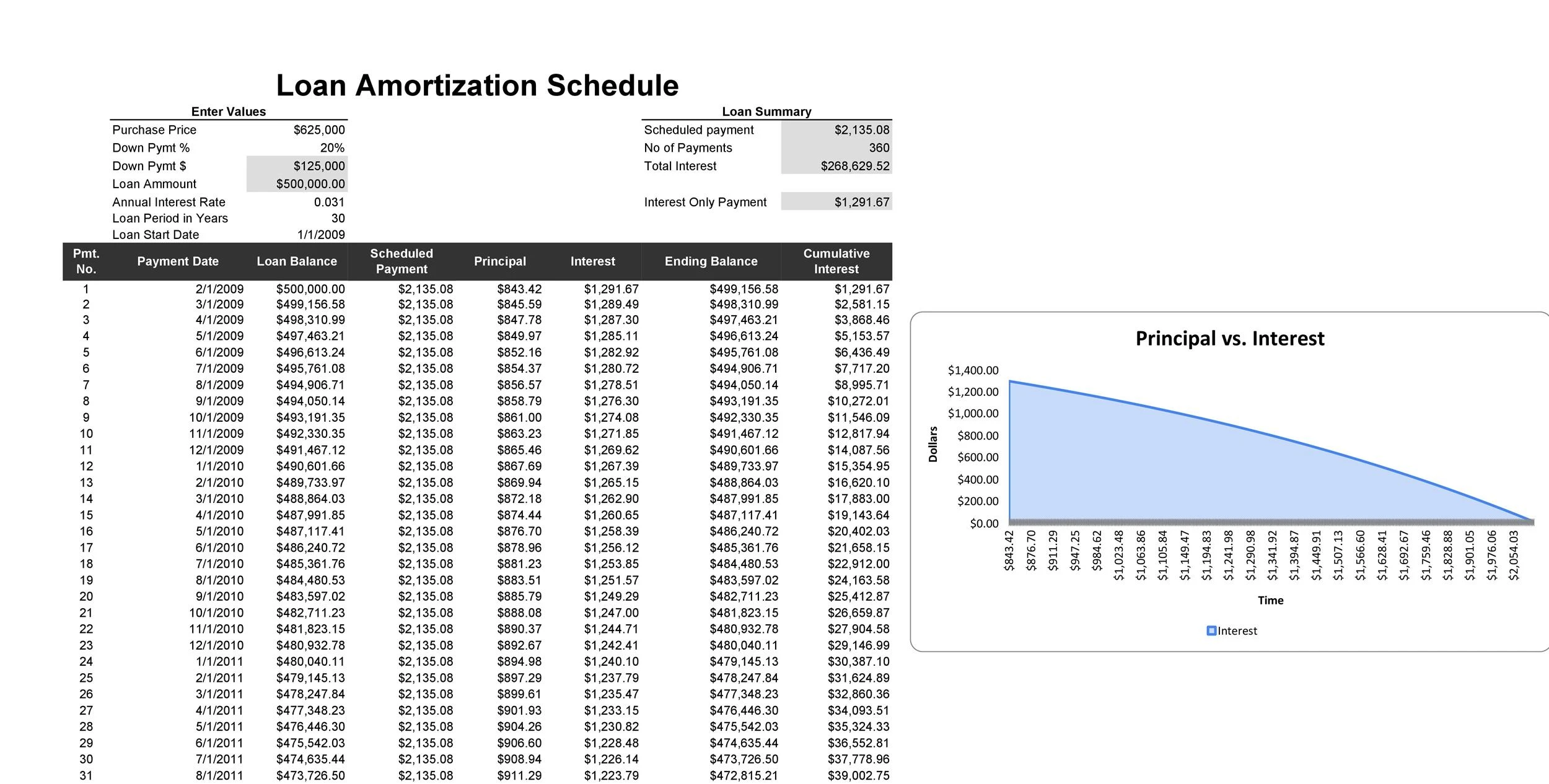 Mortgage Amortization Schedule Template Sample Mortgage Amortization Schedule Template Sample