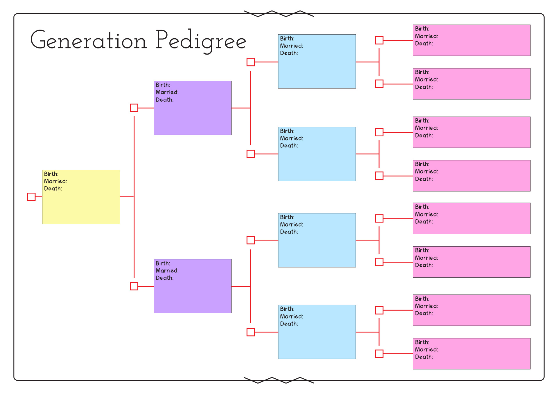 Pedigree chart maker