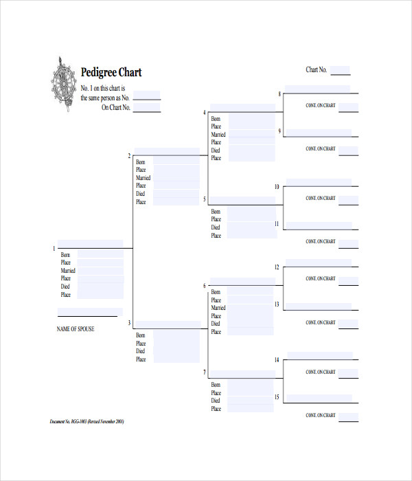 Pedigree chart template printable