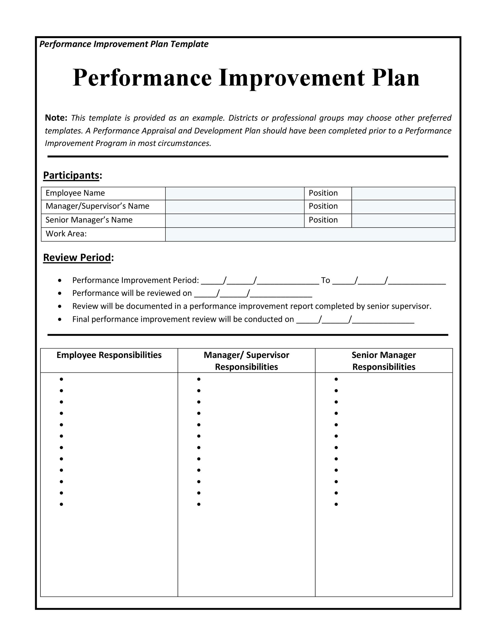 Performance Improvement Plan Template Performance Improvement Plan Template
