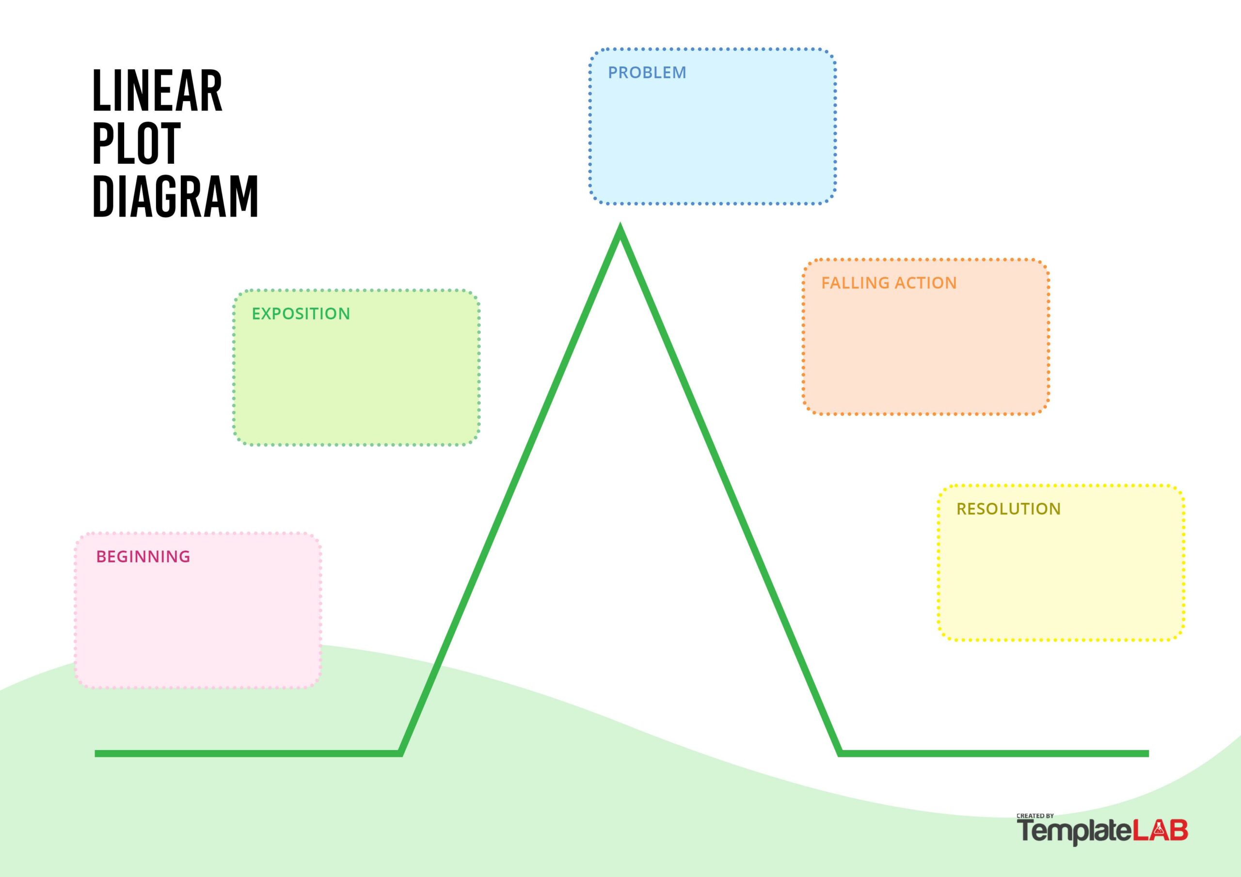 Plot Diagram Template Plot Diagram Template