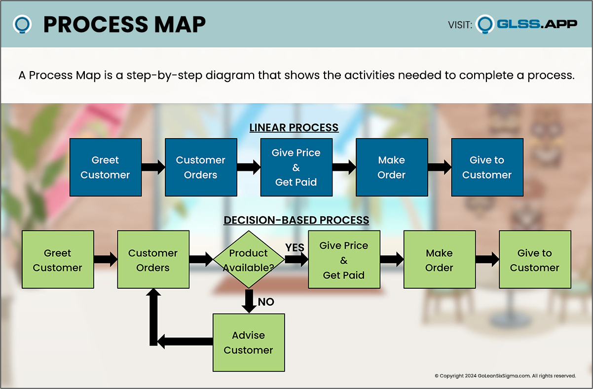 Process Map Template Example Process Map Template Example