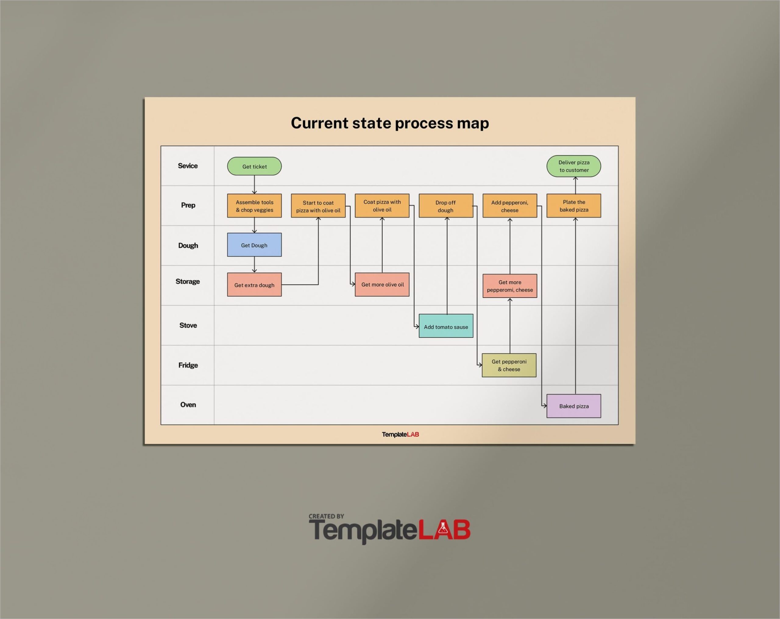 Process Map Template Sample Process Map Template Sample