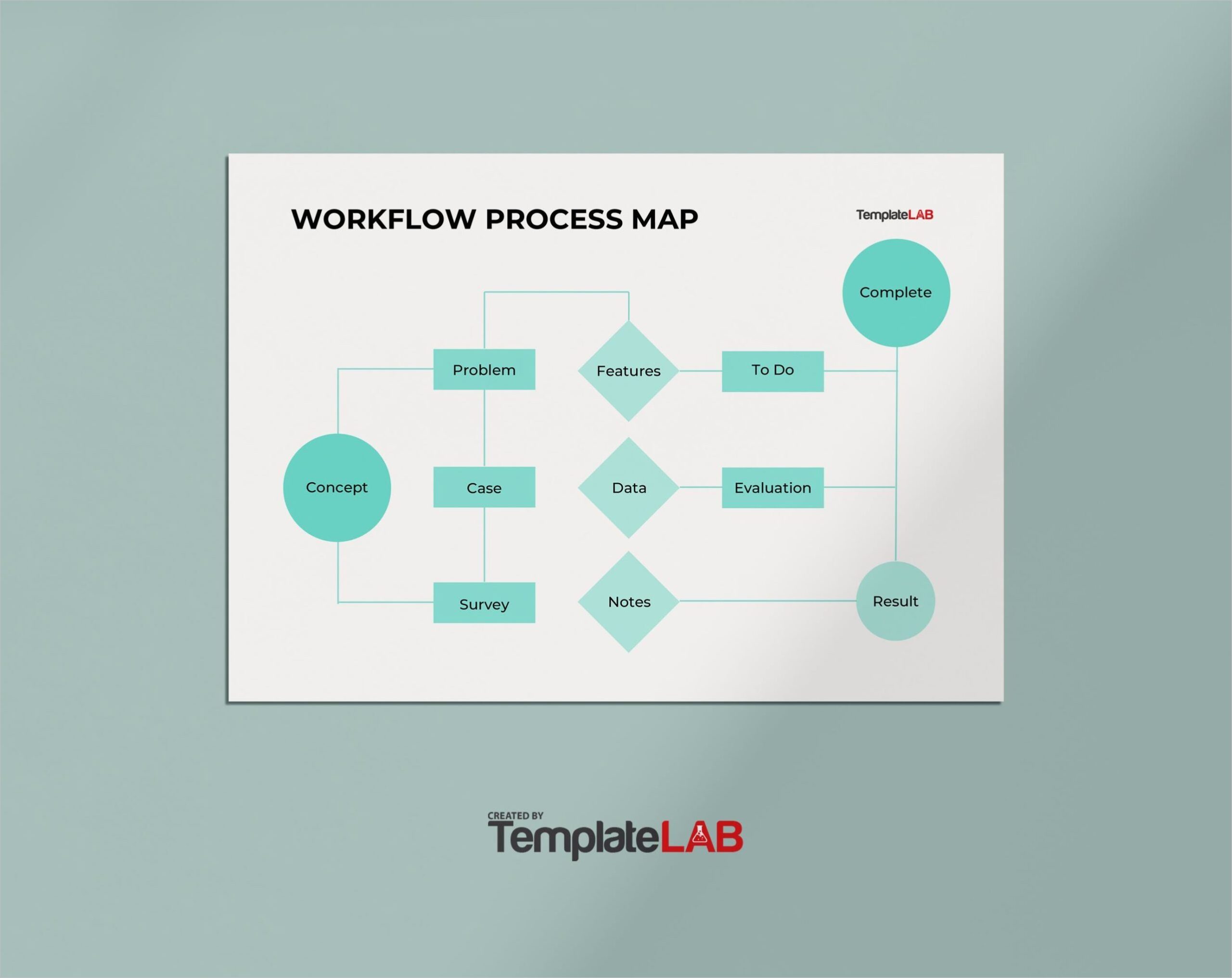 Process Map Template Process Map Template