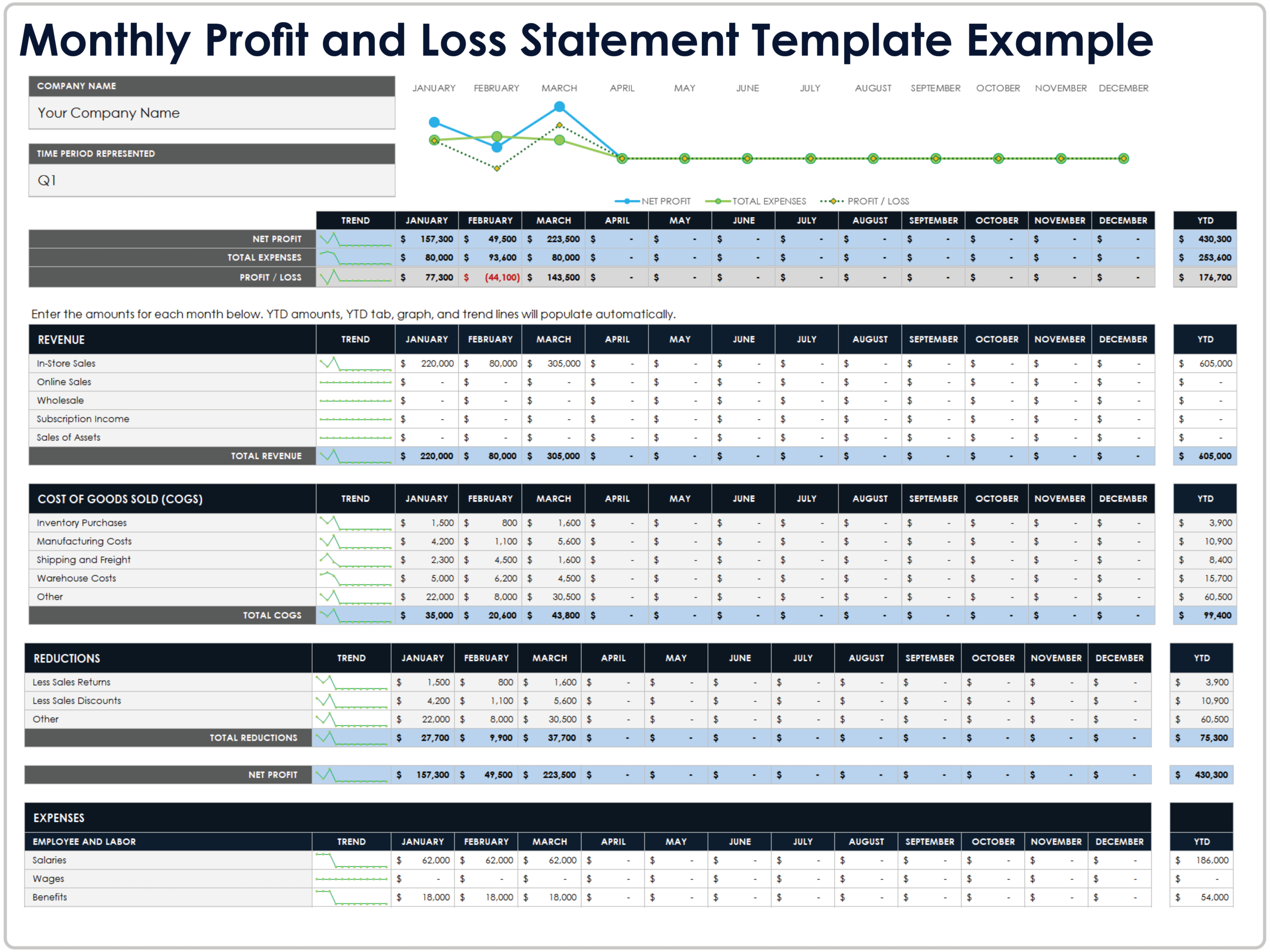 Profit And Loss Report Example Profit And Loss Report Example