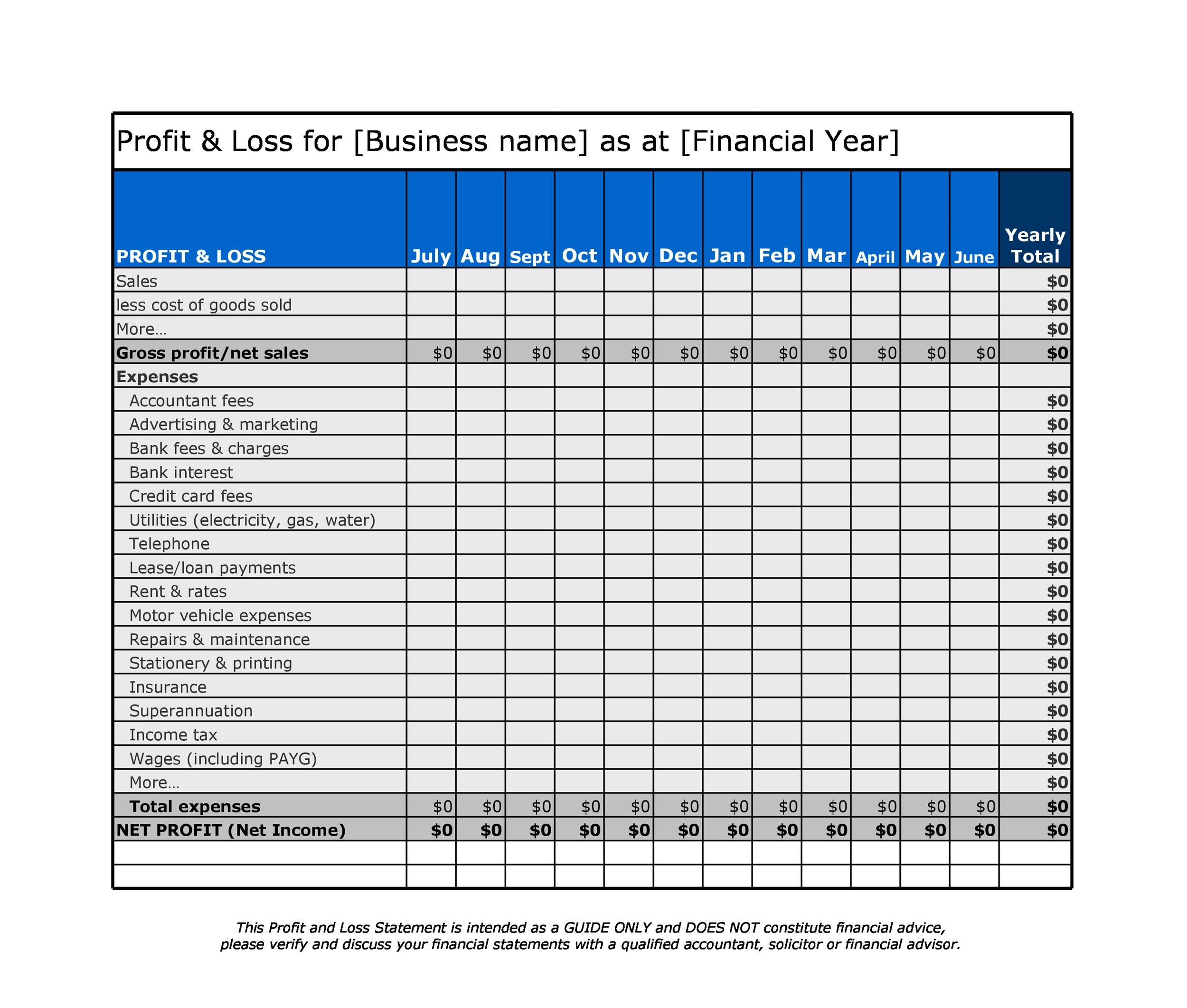 Profit And Loss Report Sample Profit And Loss Report Sample