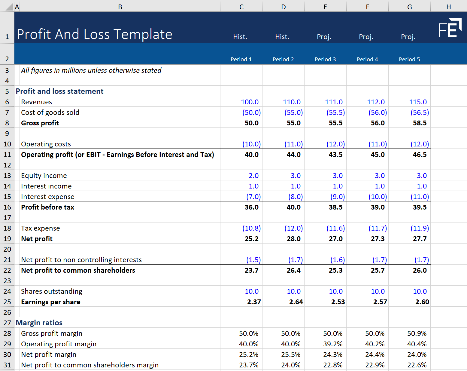 Profit And Loss Report Template Profit And Loss Report Template