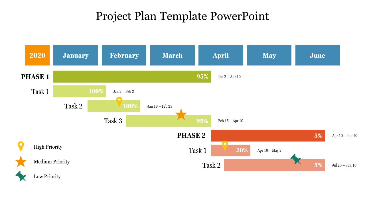 Project Plan Template Sample Project Plan Template Sample