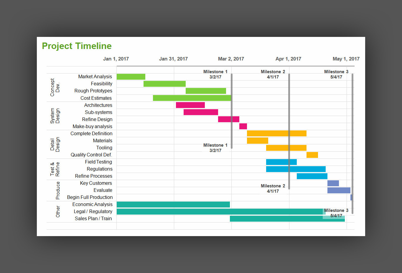 Project Timeline Template Free Customizable Project Timeline Template Excel