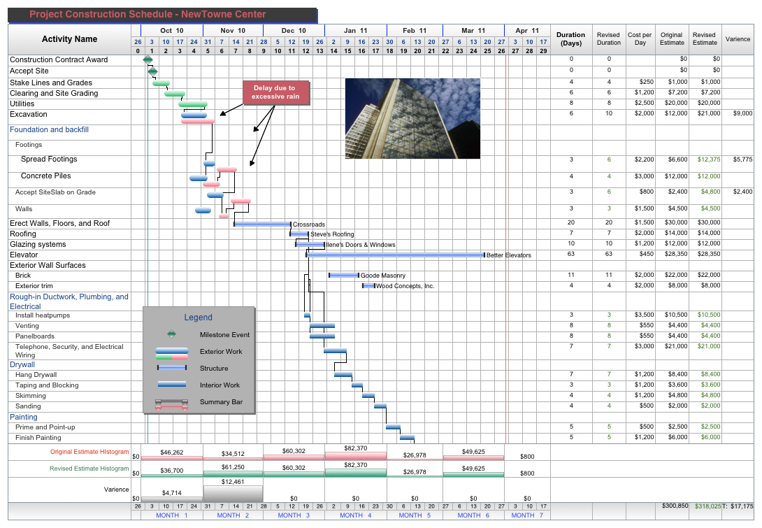 Project Timetable Template