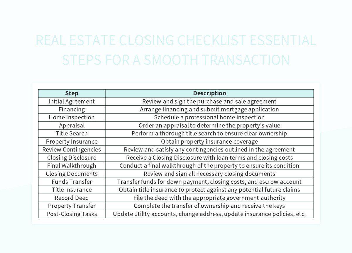 Real Estate Closing Checklist Template