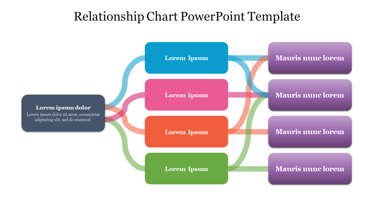 Relationship Chart Template Example Relationship Chart Template Example