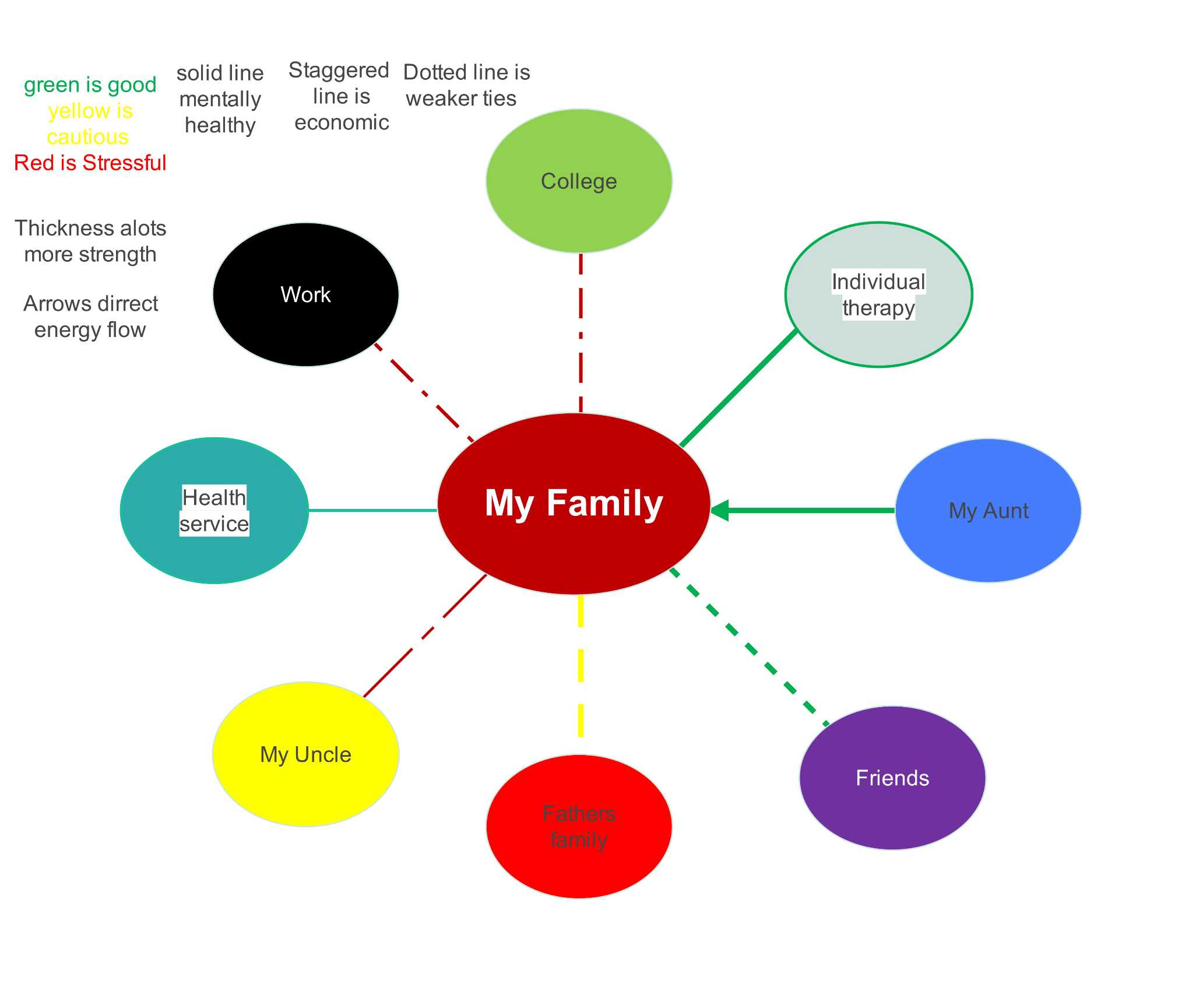 Relationship Chart Template Relationship Chart Template