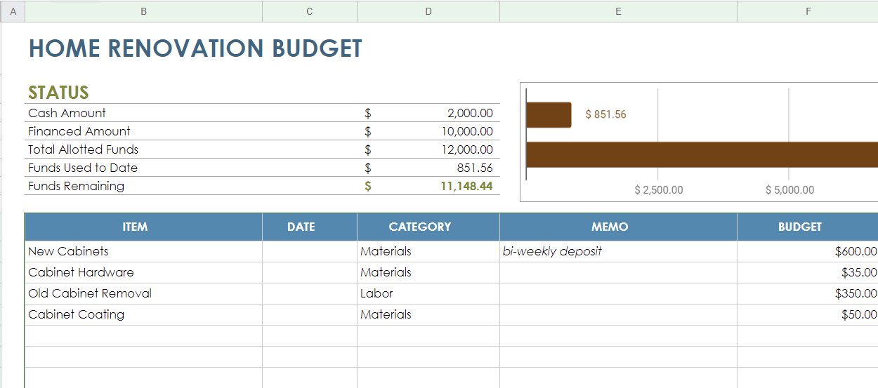 Renovation Budget Template