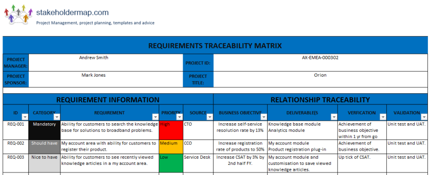 Requirement Traceability Matrix Template Example Requirement Traceability Matrix Template Example