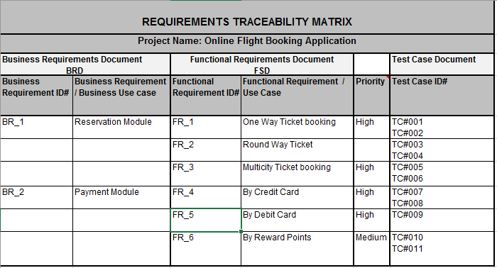 Requirement Traceability Matrix Template Sample Requirement Traceability Matrix Template Sample