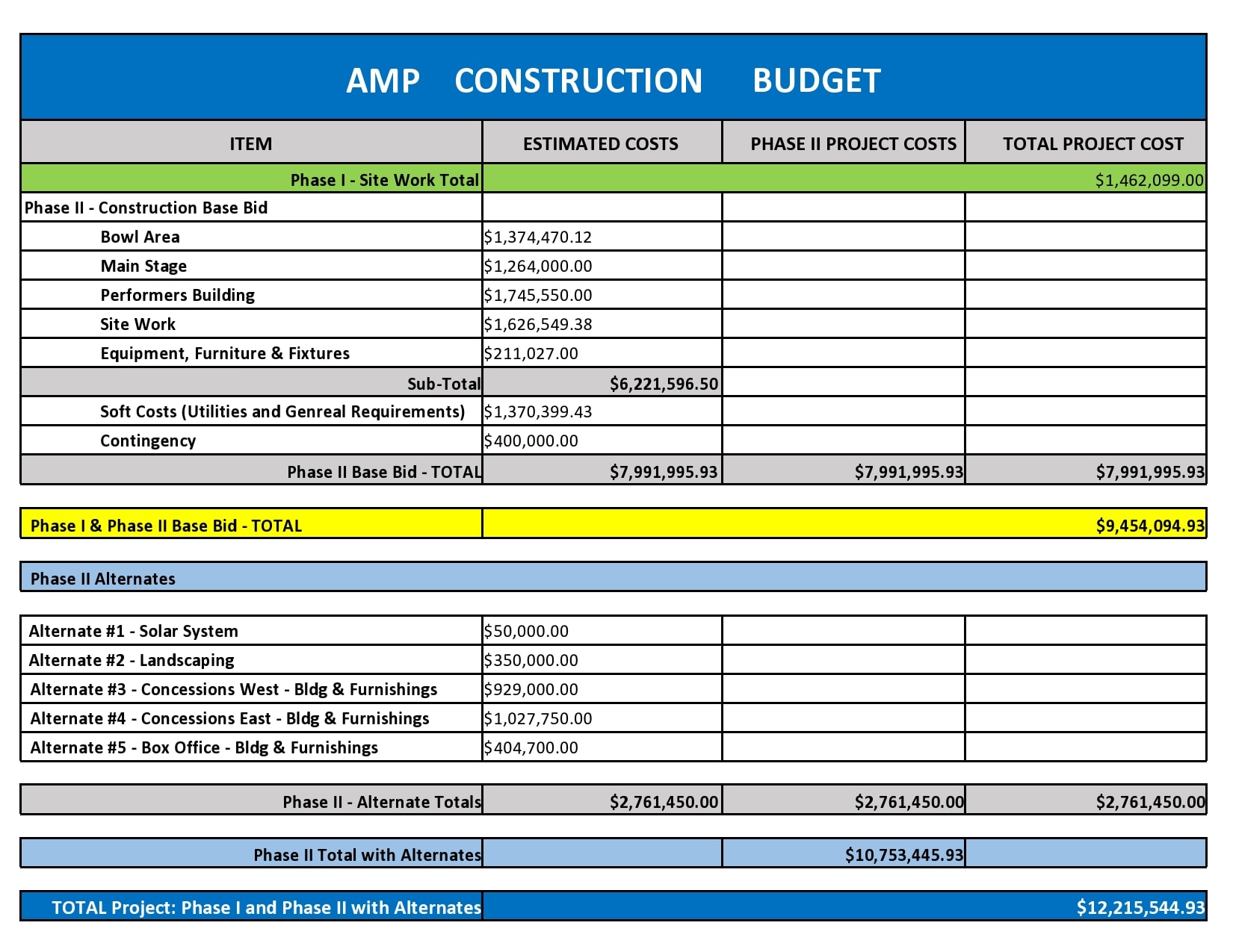 Residential Construction Budget Template