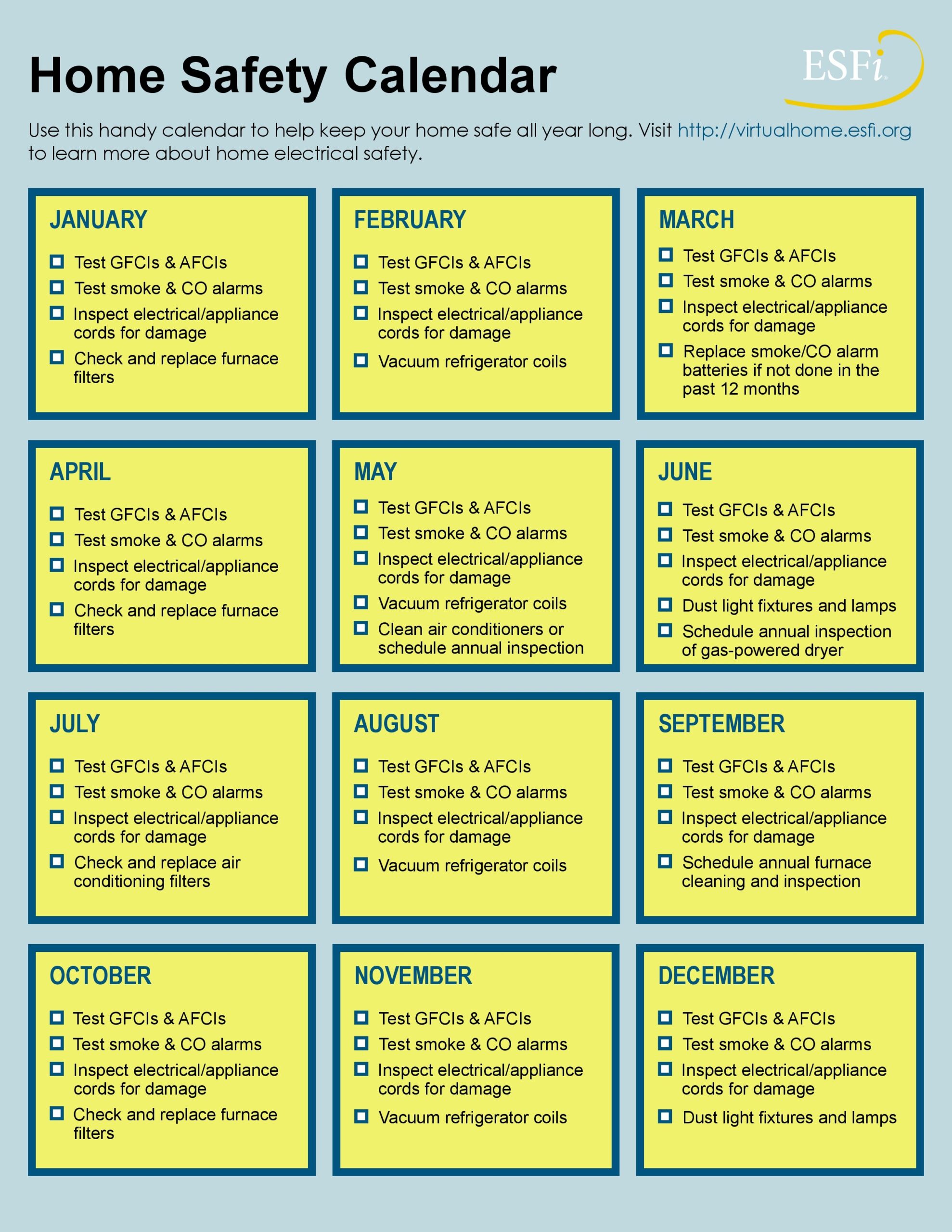Residential Electrical Inspection Checklist Template